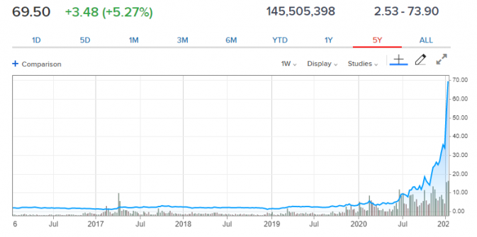 CNBC Plug Power