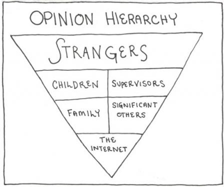 opinion hierarchy