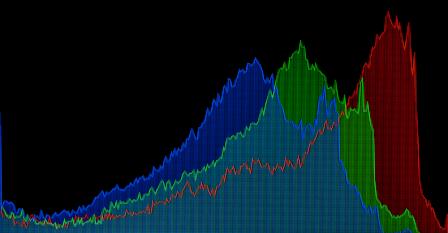 Photo Histogram