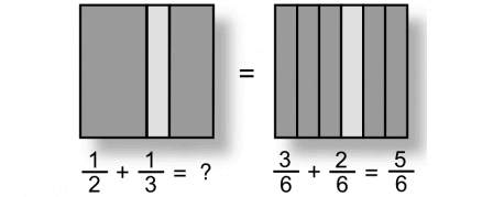 How to Add Fractions