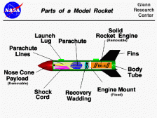 nasa.gov