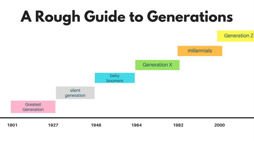  GENERATIONS By s Shop Www agorapublishing